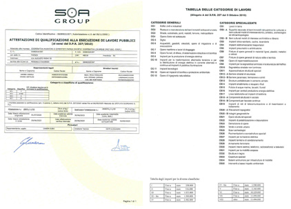 Attestazione di qualificazione alla esecuzione di lavori pubblici