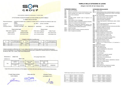 Attestazione di qualificazione alla esecuzione di lavori pubblici